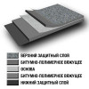 Бикроэласт ХПП-3,0 