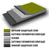 Унифлекс ЭПП-4,0 