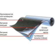 Рубемаст РНК-500-2,0
