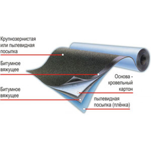 Рубемаст РНК-500-2,0